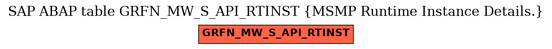 E-R Diagram for table GRFN_MW_S_API_RTINST (MSMP Runtime Instance Details.)