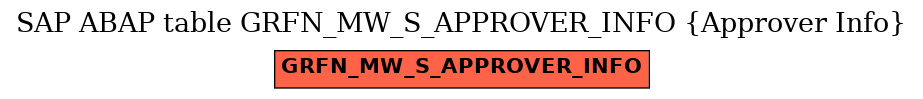 E-R Diagram for table GRFN_MW_S_APPROVER_INFO (Approver Info)