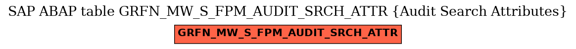 E-R Diagram for table GRFN_MW_S_FPM_AUDIT_SRCH_ATTR (Audit Search Attributes)