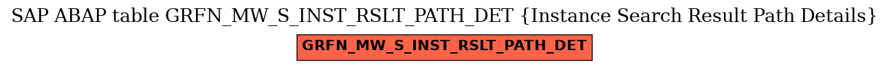 E-R Diagram for table GRFN_MW_S_INST_RSLT_PATH_DET (Instance Search Result Path Details)