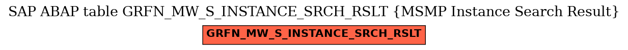 E-R Diagram for table GRFN_MW_S_INSTANCE_SRCH_RSLT (MSMP Instance Search Result)