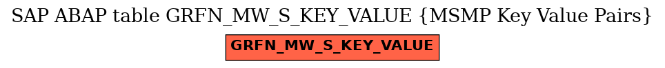 E-R Diagram for table GRFN_MW_S_KEY_VALUE (MSMP Key Value Pairs)