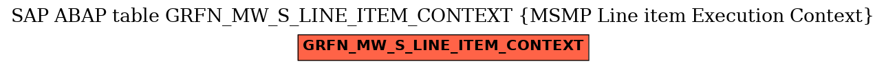 E-R Diagram for table GRFN_MW_S_LINE_ITEM_CONTEXT (MSMP Line item Execution Context)