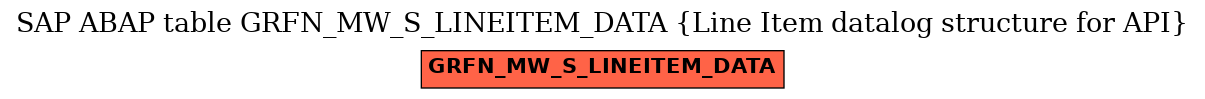 E-R Diagram for table GRFN_MW_S_LINEITEM_DATA (Line Item datalog structure for API)