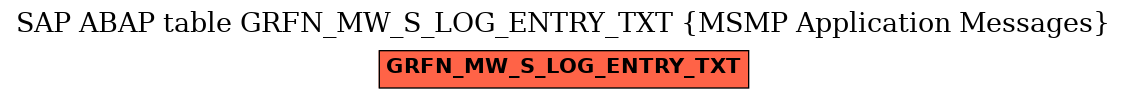 E-R Diagram for table GRFN_MW_S_LOG_ENTRY_TXT (MSMP Application Messages)