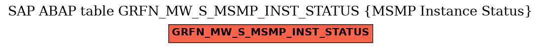 E-R Diagram for table GRFN_MW_S_MSMP_INST_STATUS (MSMP Instance Status)