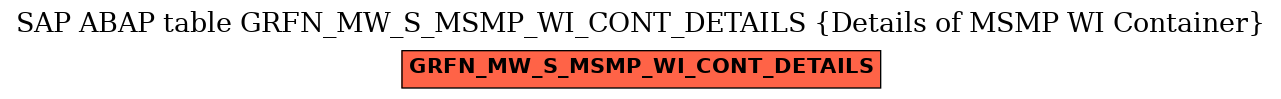 E-R Diagram for table GRFN_MW_S_MSMP_WI_CONT_DETAILS (Details of MSMP WI Container)