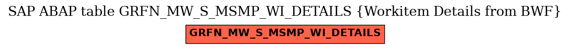 E-R Diagram for table GRFN_MW_S_MSMP_WI_DETAILS (Workitem Details from BWF)