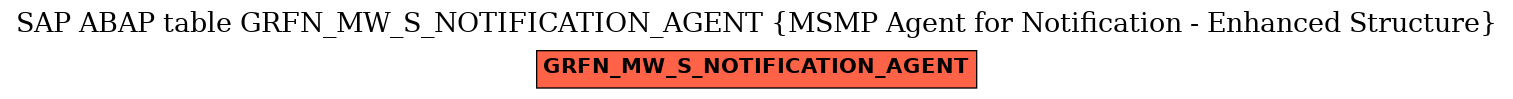 E-R Diagram for table GRFN_MW_S_NOTIFICATION_AGENT (MSMP Agent for Notification - Enhanced Structure)