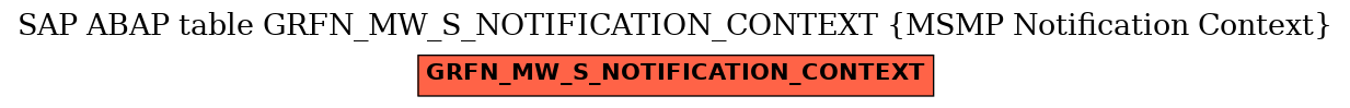 E-R Diagram for table GRFN_MW_S_NOTIFICATION_CONTEXT (MSMP Notification Context)