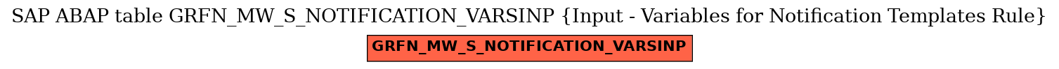 E-R Diagram for table GRFN_MW_S_NOTIFICATION_VARSINP (Input - Variables for Notification Templates Rule)