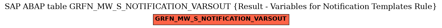 E-R Diagram for table GRFN_MW_S_NOTIFICATION_VARSOUT (Result - Variables for Notification Templates Rule)