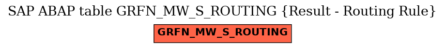 E-R Diagram for table GRFN_MW_S_ROUTING (Result - Routing Rule)