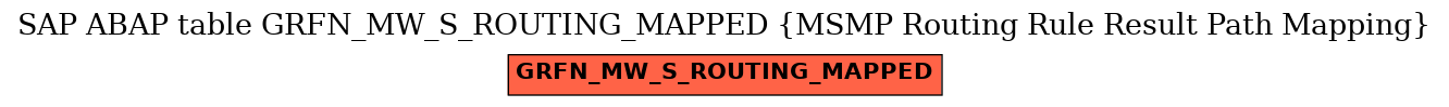 E-R Diagram for table GRFN_MW_S_ROUTING_MAPPED (MSMP Routing Rule Result Path Mapping)