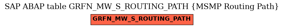 E-R Diagram for table GRFN_MW_S_ROUTING_PATH (MSMP Routing Path)