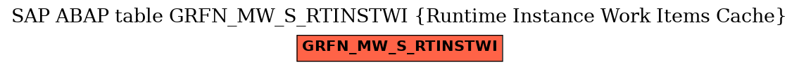 E-R Diagram for table GRFN_MW_S_RTINSTWI (Runtime Instance Work Items Cache)