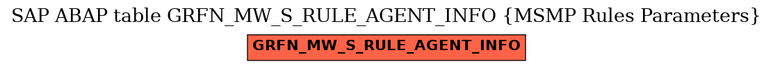 E-R Diagram for table GRFN_MW_S_RULE_AGENT_INFO (MSMP Rules Parameters)