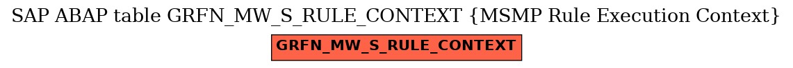 E-R Diagram for table GRFN_MW_S_RULE_CONTEXT (MSMP Rule Execution Context)