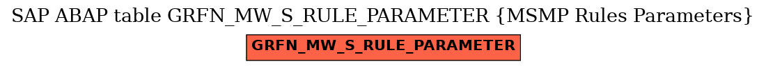 E-R Diagram for table GRFN_MW_S_RULE_PARAMETER (MSMP Rules Parameters)