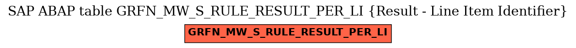 E-R Diagram for table GRFN_MW_S_RULE_RESULT_PER_LI (Result - Line Item Identifier)