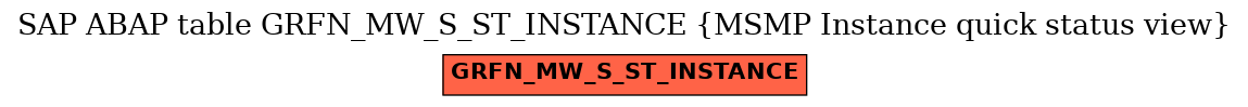 E-R Diagram for table GRFN_MW_S_ST_INSTANCE (MSMP Instance quick status view)