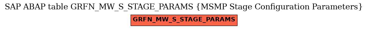 E-R Diagram for table GRFN_MW_S_STAGE_PARAMS (MSMP Stage Configuration Parameters)