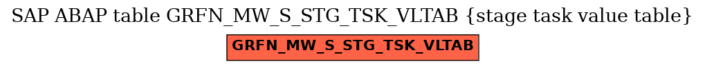 E-R Diagram for table GRFN_MW_S_STG_TSK_VLTAB (stage task value table)