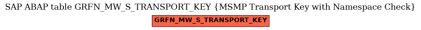 E-R Diagram for table GRFN_MW_S_TRANSPORT_KEY (MSMP Transport Key with Namespace Check)