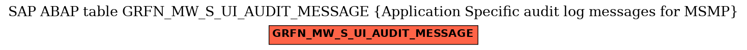 E-R Diagram for table GRFN_MW_S_UI_AUDIT_MESSAGE (Application Specific audit log messages for MSMP)