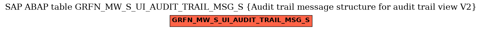 E-R Diagram for table GRFN_MW_S_UI_AUDIT_TRAIL_MSG_S (Audit trail message structure for audit trail view V2)