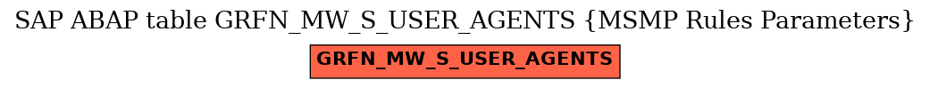 E-R Diagram for table GRFN_MW_S_USER_AGENTS (MSMP Rules Parameters)