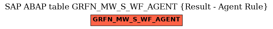 E-R Diagram for table GRFN_MW_S_WF_AGENT (Result - Agent Rule)