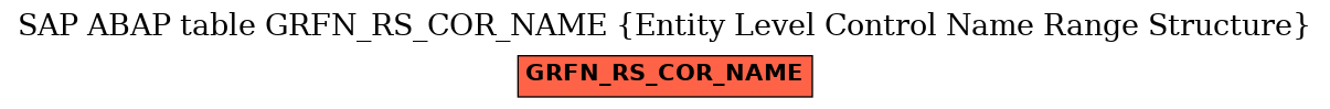 E-R Diagram for table GRFN_RS_COR_NAME (Entity Level Control Name Range Structure)