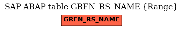 E-R Diagram for table GRFN_RS_NAME (Range)