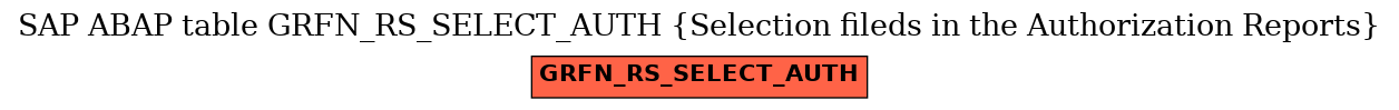 E-R Diagram for table GRFN_RS_SELECT_AUTH (Selection fileds in the Authorization Reports)