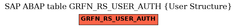 E-R Diagram for table GRFN_RS_USER_AUTH (User Structure)