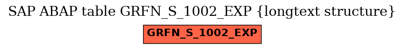 E-R Diagram for table GRFN_S_1002_EXP (longtext structure)