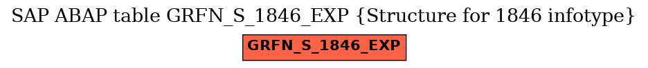 E-R Diagram for table GRFN_S_1846_EXP (Structure for 1846 infotype)