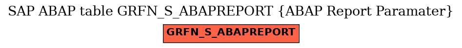 E-R Diagram for table GRFN_S_ABAPREPORT (ABAP Report Paramater)