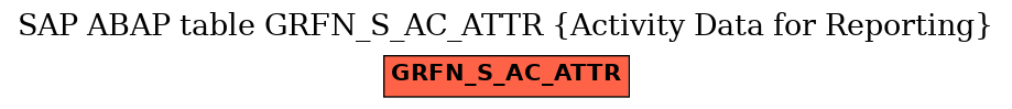 E-R Diagram for table GRFN_S_AC_ATTR (Activity Data for Reporting)