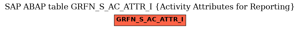 E-R Diagram for table GRFN_S_AC_ATTR_I (Activity Attributes for Reporting)