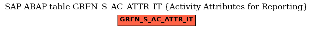 E-R Diagram for table GRFN_S_AC_ATTR_IT (Activity Attributes for Reporting)