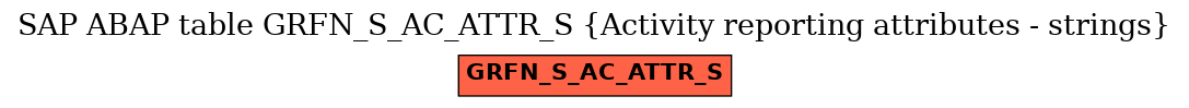 E-R Diagram for table GRFN_S_AC_ATTR_S (Activity reporting attributes - strings)