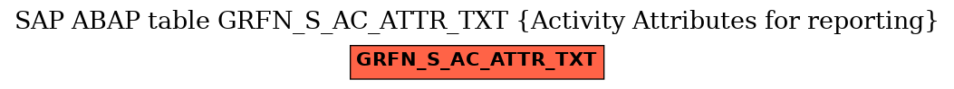 E-R Diagram for table GRFN_S_AC_ATTR_TXT (Activity Attributes for reporting)
