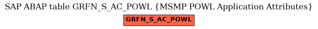 E-R Diagram for table GRFN_S_AC_POWL (MSMP POWL Application Attributes)