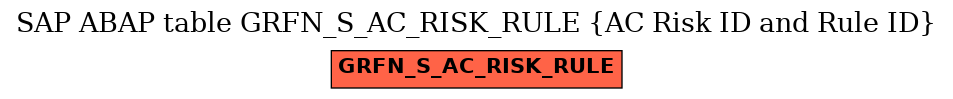 E-R Diagram for table GRFN_S_AC_RISK_RULE (AC Risk ID and Rule ID)