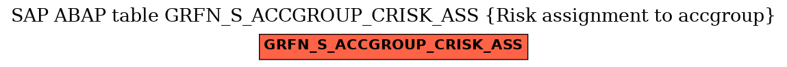 E-R Diagram for table GRFN_S_ACCGROUP_CRISK_ASS (Risk assignment to accgroup)