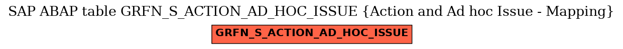 E-R Diagram for table GRFN_S_ACTION_AD_HOC_ISSUE (Action and Ad hoc Issue - Mapping)