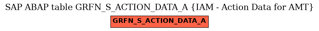 E-R Diagram for table GRFN_S_ACTION_DATA_A (IAM - Action Data for AMT)