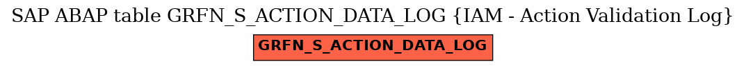 E-R Diagram for table GRFN_S_ACTION_DATA_LOG (IAM - Action Validation Log)